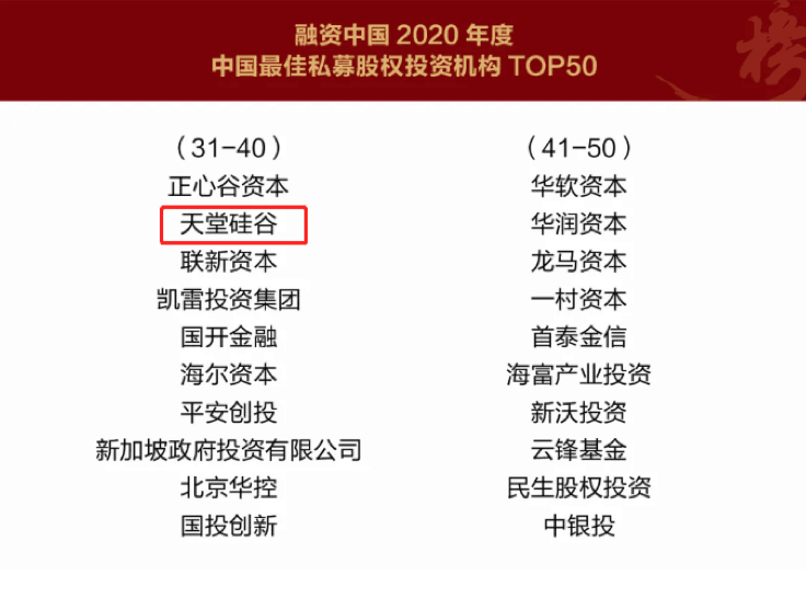 【动态新闻】天堂硅谷荣膺融资中国“2020中国股权投资年度榜单”三项大奖