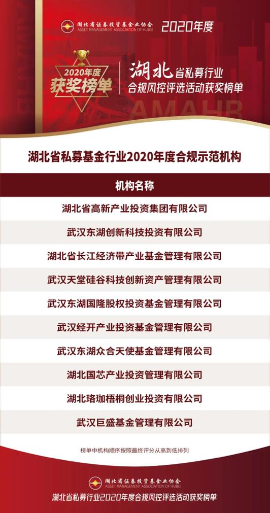 【动态新闻】天堂硅谷武汉公司荣膺湖北省私募行业2020年度合规示范机构奖