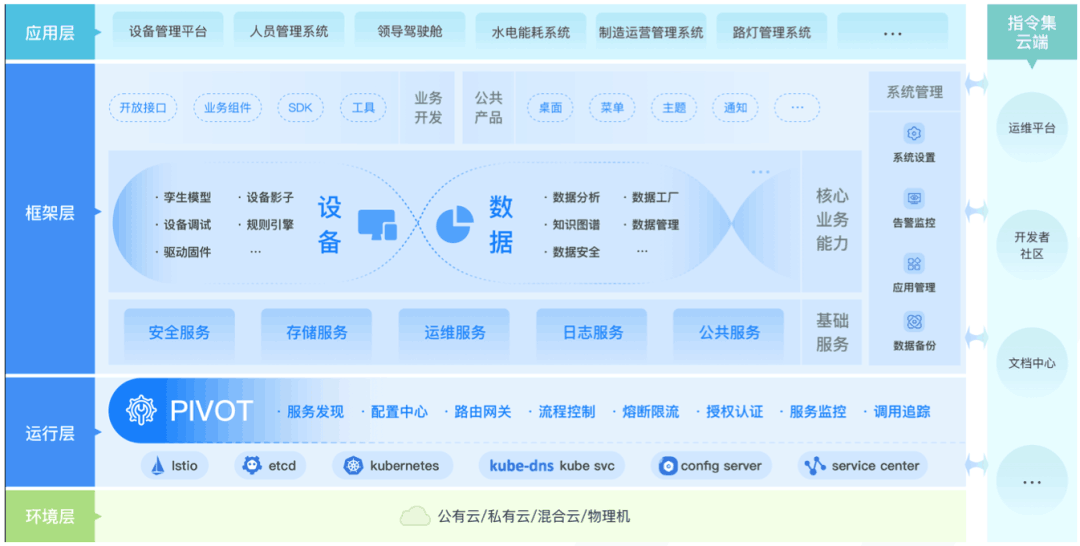 指令集CEO潘爱民：物联网让互联与智慧更简单