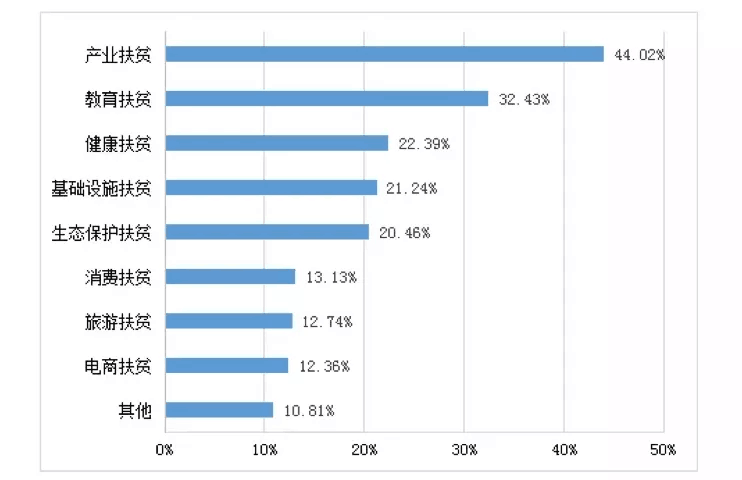 【投教专题】发扬私募专业优势 为脱贫攻坚注入基金力量