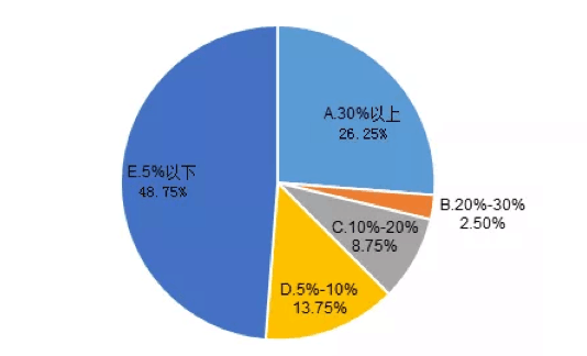 【投教专题】发扬私募专业优势 为脱贫攻坚注入基金力量