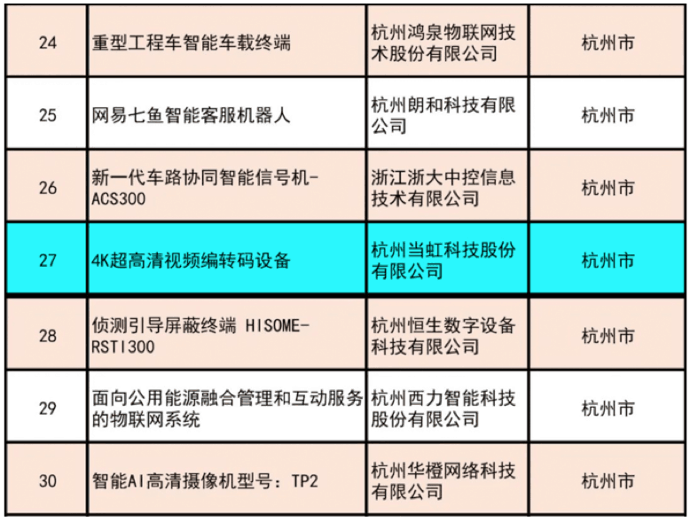 【合作伙伴】当虹科技4K超高清编码器荣获“浙江制造精品”奖