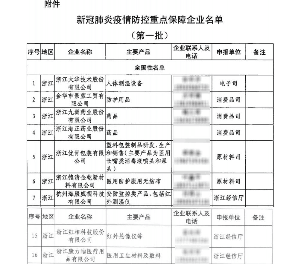 【合作伙伴】中奥科技入选工信部第一批新冠肺炎疫情防控重点保障企业名单！