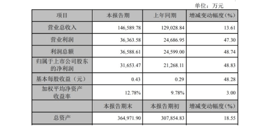 【合作伙伴】创业慧康2019年净利3.17亿增长49% 医疗卫生信息化行业持续增长