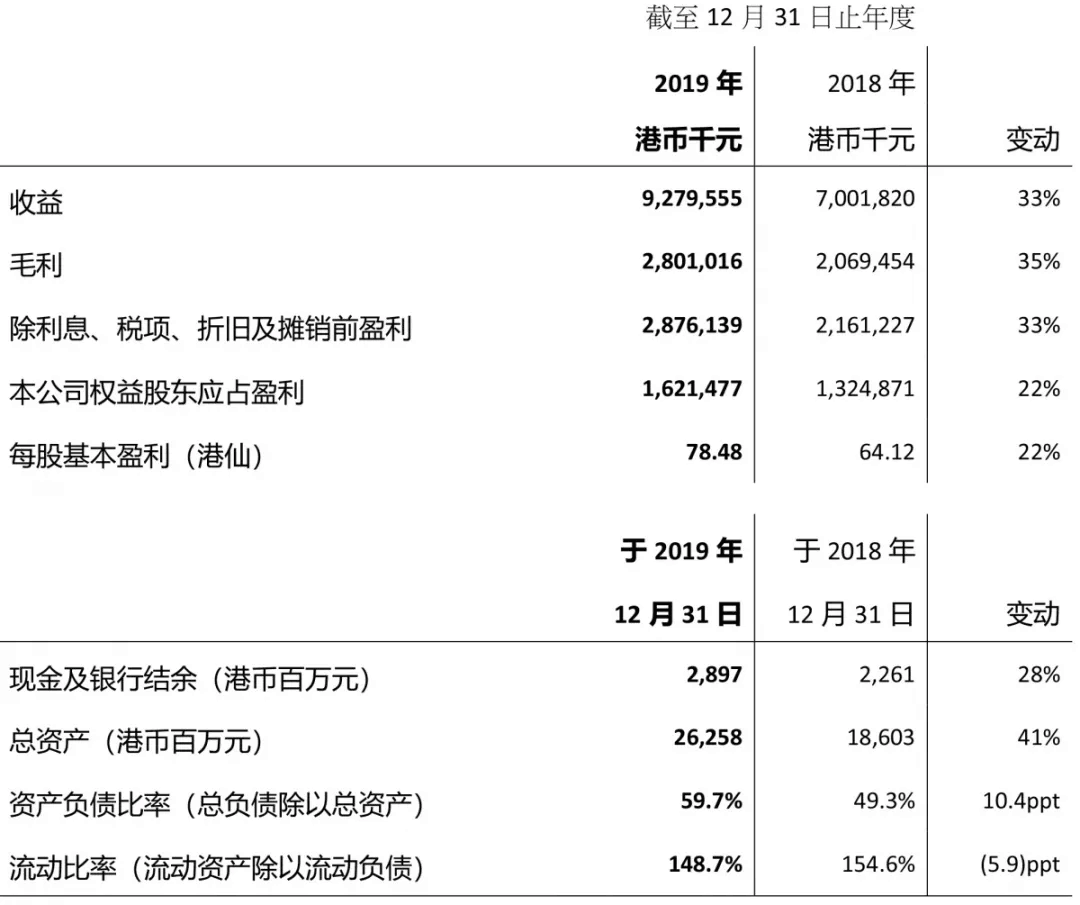 【合作伙伴】光大绿色环保公布2019年全年业绩