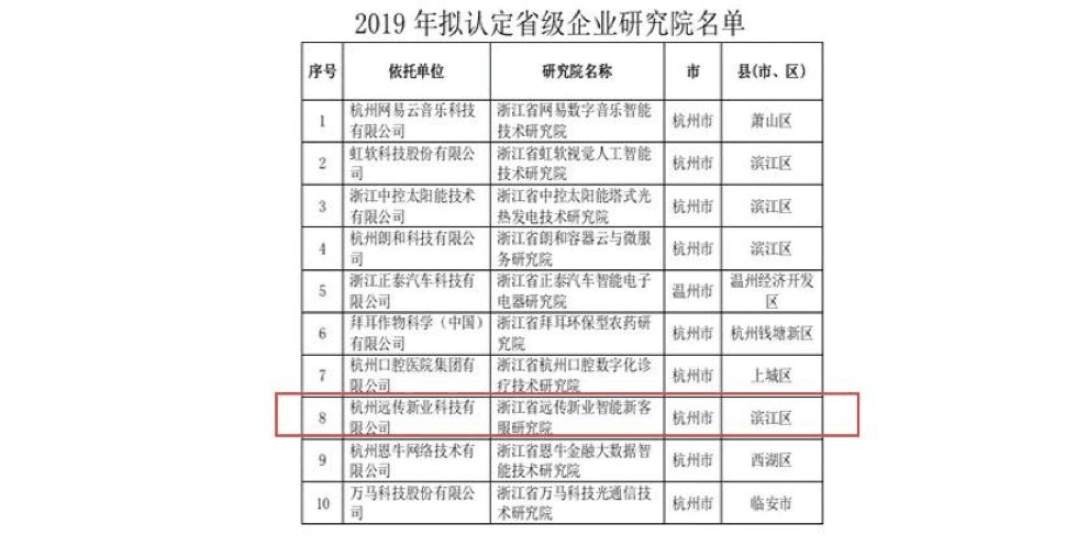 【合作伙伴】远传技术入选2019年省级企业研究院