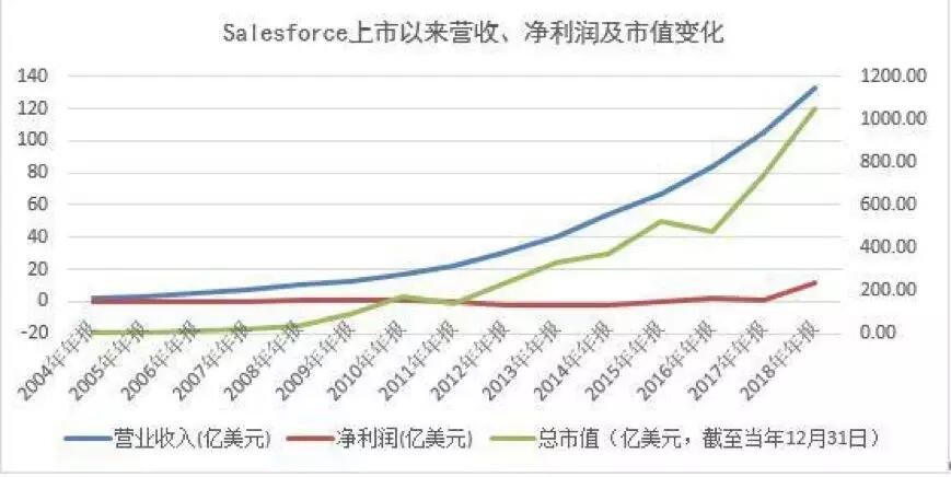 【合作伙伴】微盟集团：上半年SaaS增长强劲 精准营销逆势大增