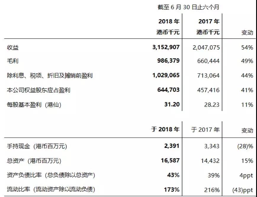 光大绿色环保公布2018年中期业绩