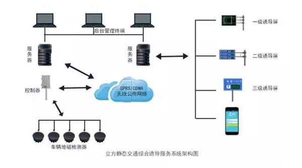 【合作伙伴】立方控股静态交通蓝图添新城，湘潭静态交通项目花落立方