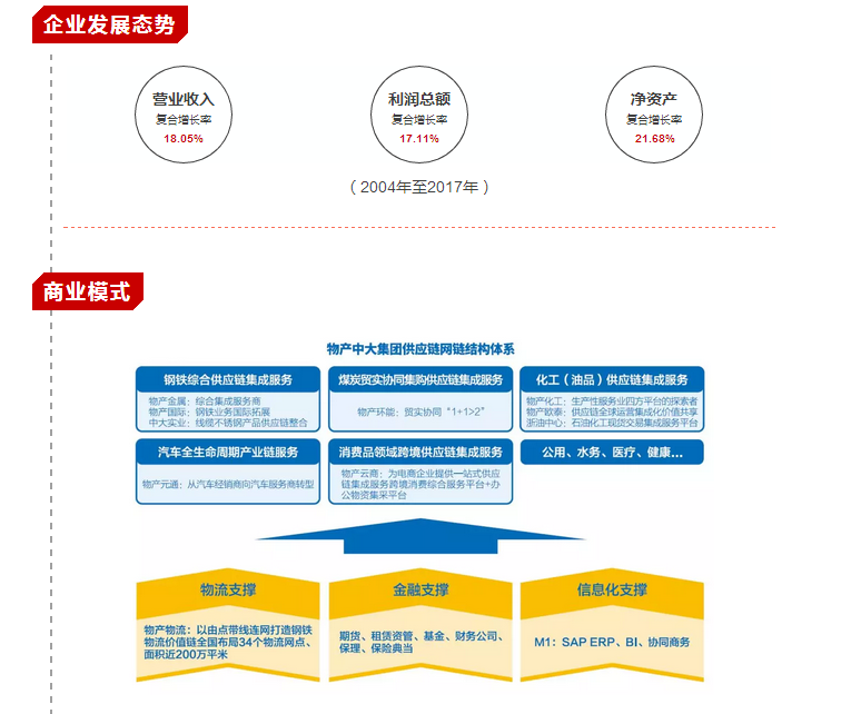 【合作伙伴】业绩创历史新高！一图看懂物产中大2017年年报