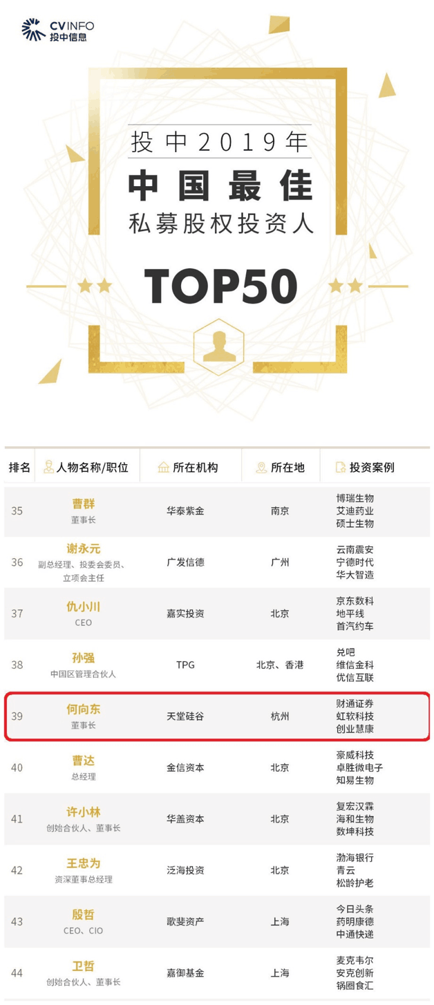 【动态新闻】天堂硅谷董事长何向东荣膺投中2019年度中国最佳私募股权投资人