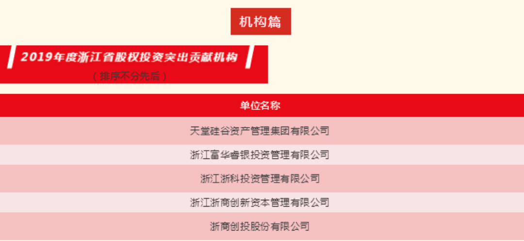 【动态新闻】天堂硅谷荣膺“2019年度浙江省股权投资突出贡献机构”等多项殊荣