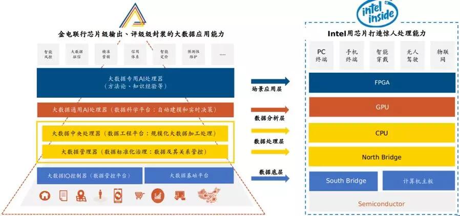 【行业聚焦】金电联行曹鸿强：大数据应用能力的芯片级输出、平台级封装