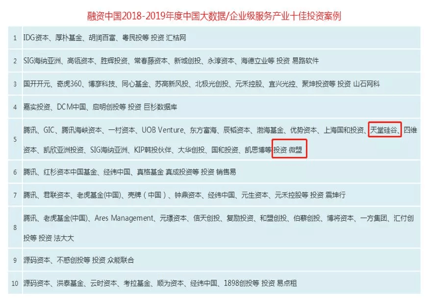 【动态新闻】天堂硅谷获融资中国“2018-2019年度中国大数据十佳投资案例”