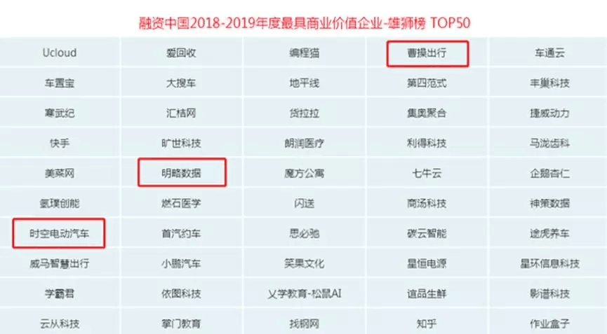 【动态新闻】天堂硅谷获融资中国“2018-2019年度中国大数据十佳投资案例”