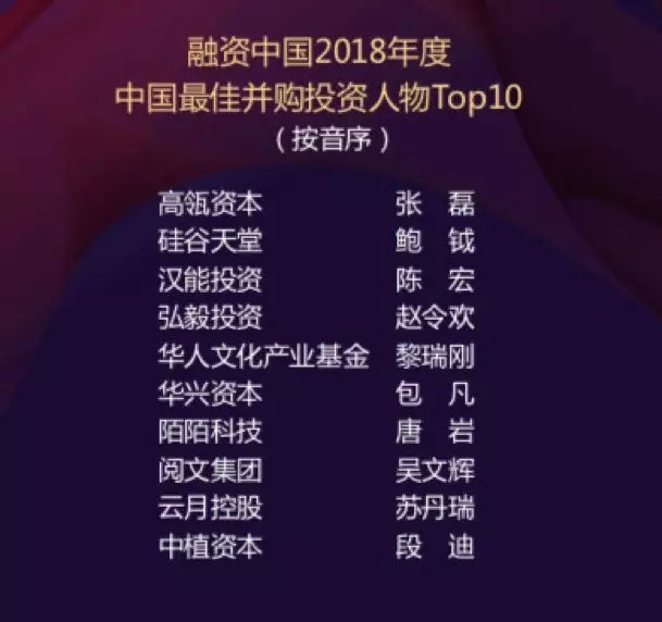 【动态新闻】硅谷天堂荣获融资中国2018年度中国最佳并购投资机构Top10等奖项